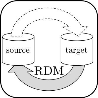 RDM