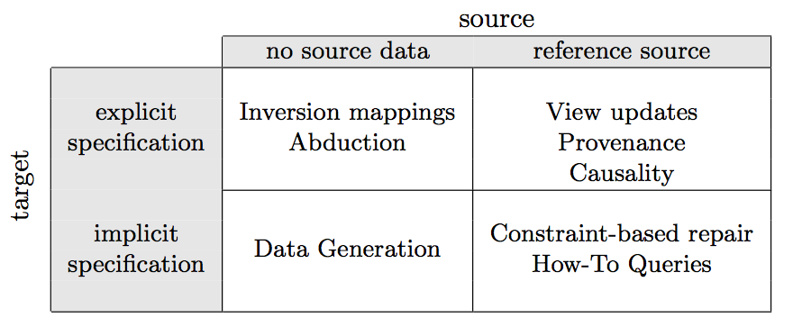 RDM classification