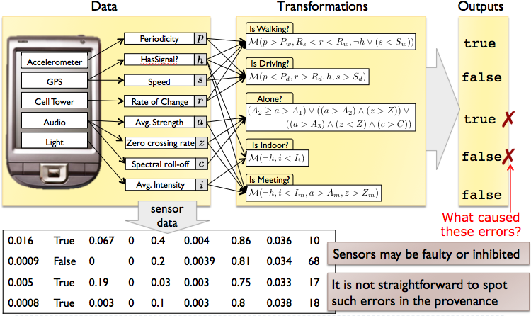 Context-Aware Recommendation System