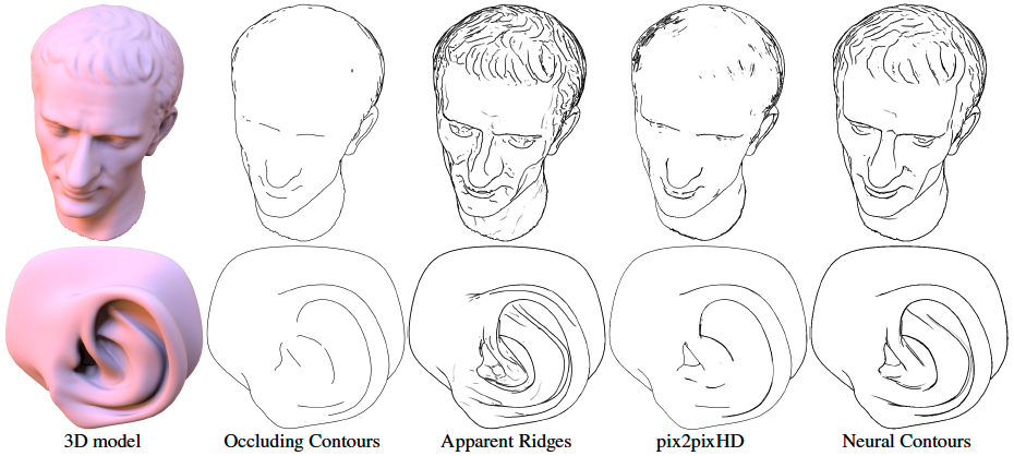 Neural Contours: Learning to Draw Lines from 3D Shapes