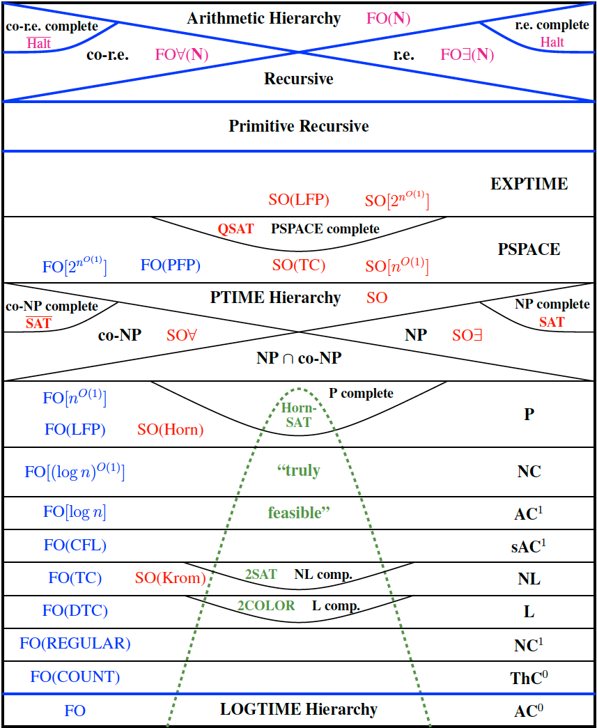 Theory of Computation