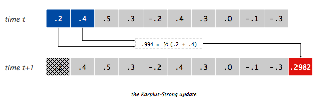 Karplus-String