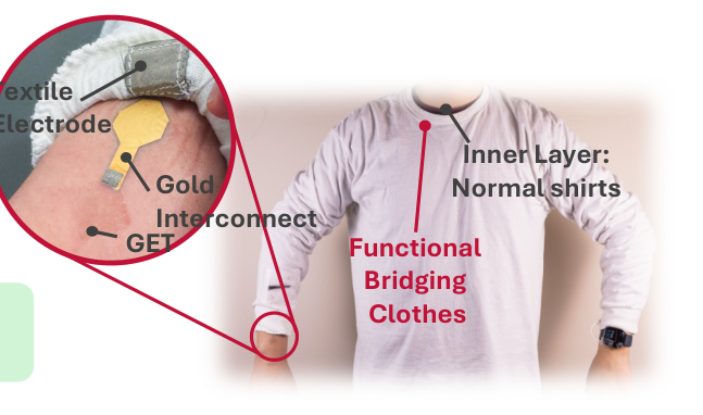 CardioTattoo graphene tattoo and smartwatch ECG system