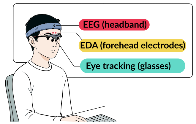 E3Sense head-worn EEG, EDA, and eye-tracking sensing