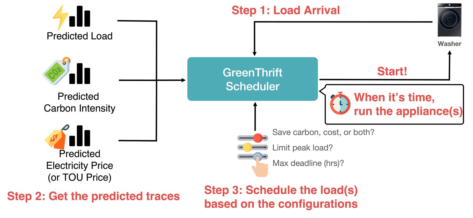 GreenThrift.jpg
