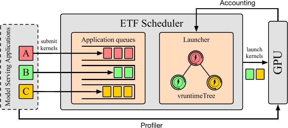 etf_architecture.jpg