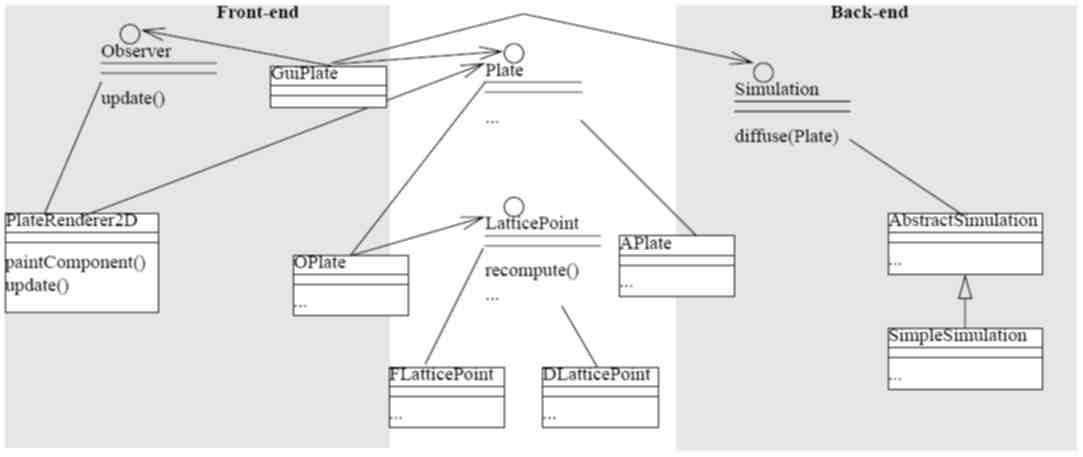 GOTech - General Object To EJB Conversion Helper